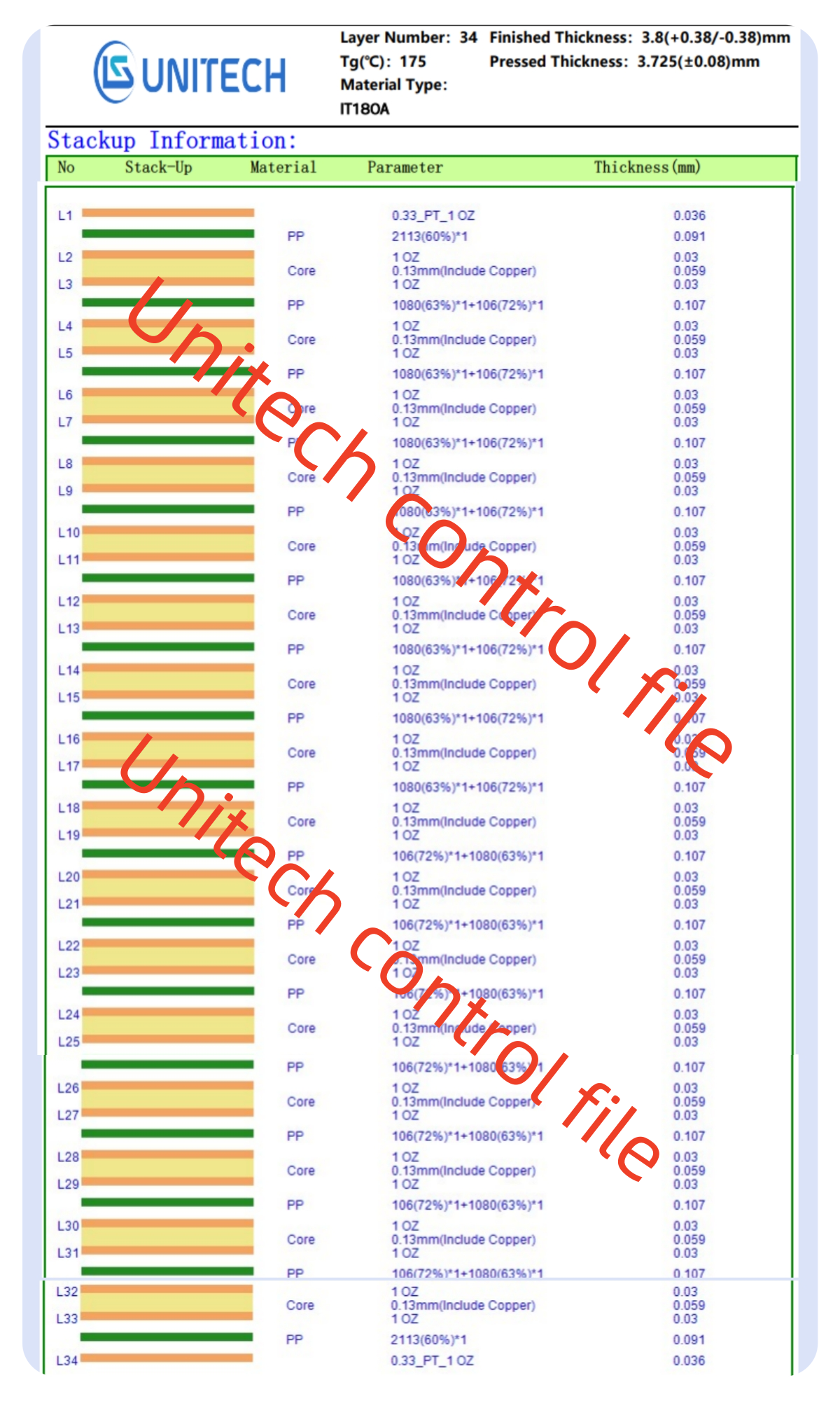 Unitech PCB Group Professional PCB Supplier In China Www unitech Unitech PCB Group Professional PCB Supplier In China Www unitech